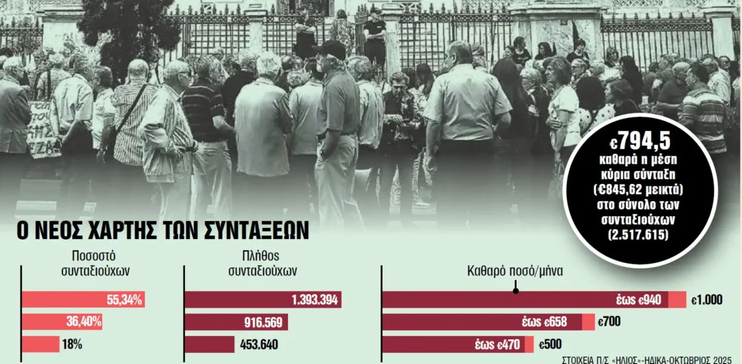 ΟΙ 10 ''ΚΟΦΤΕΣ'' ΣΤΙΣ ΣΥΝΤΑΞΕΙΣ
